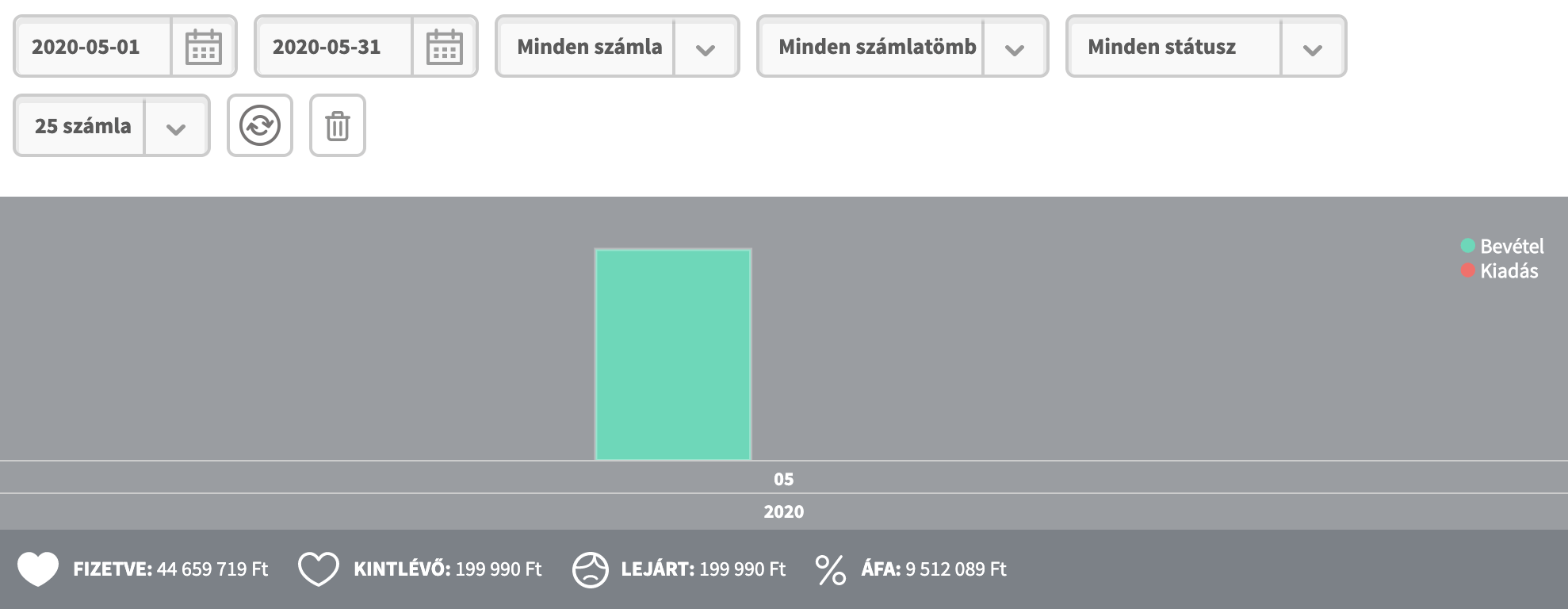 új bevételek 2020-ra az interneten